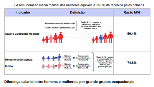 Compromisso com a Transparência e a Igualdade
